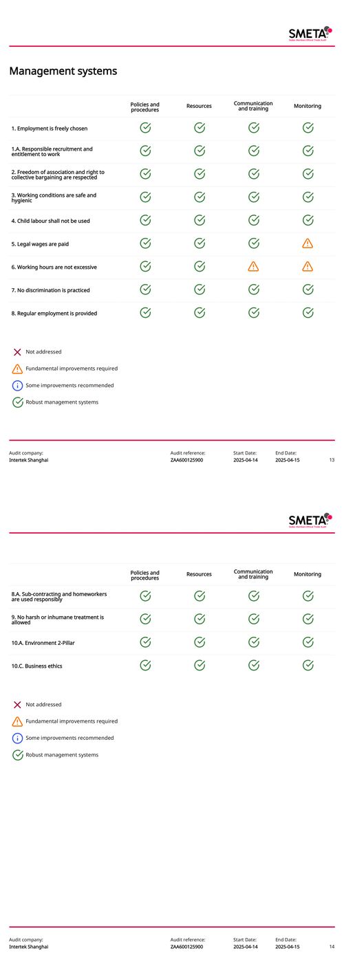 Smeta Social Responsibility Audit Report
