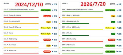 Environmental Product Declaration (epd) Certificate